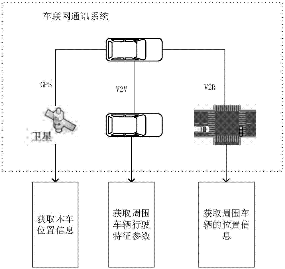 包含突发故障:车手如何应对临时危机?的词条 包含突发故障:车手如何应对临时危机?的词条