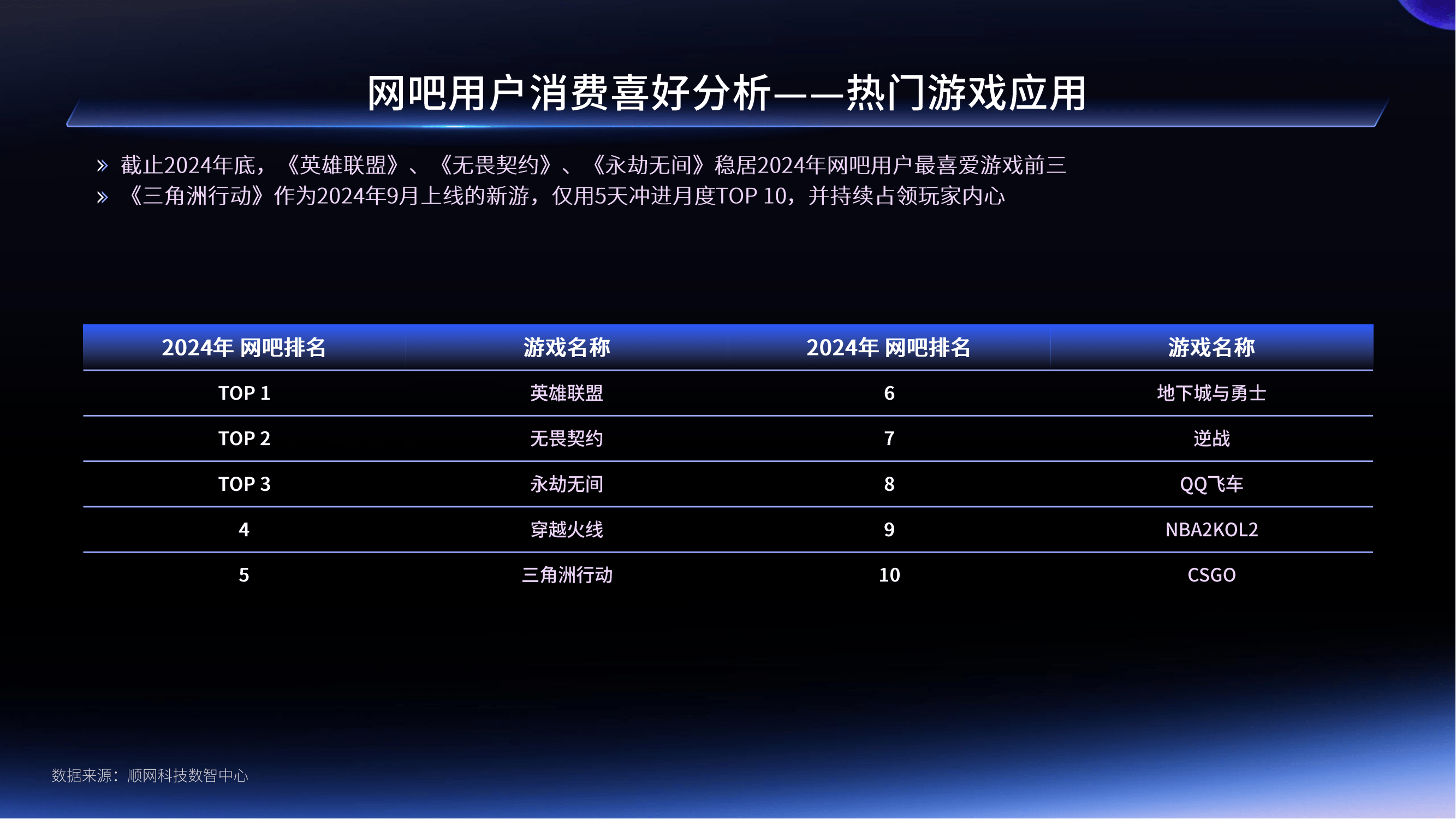 电竞选手职业化发展路径日益多元化的简单介绍